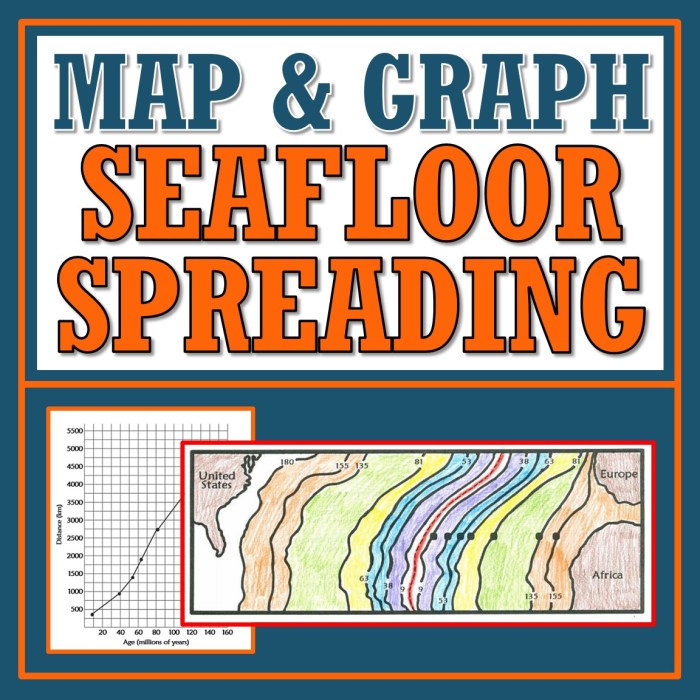 Seafloor spreading activity answer key