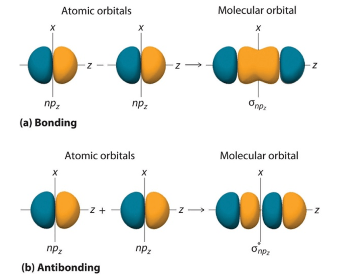 Electrical bonding molecular level quick check