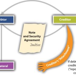 Secured transactions a systems approach problem set answers