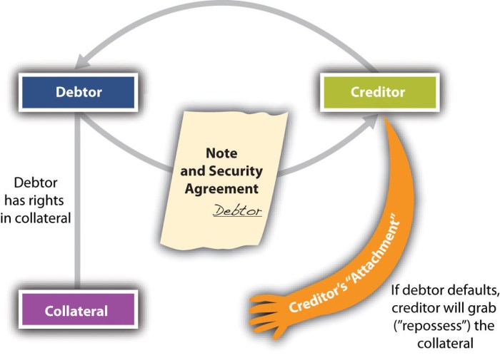 Secured transactions a systems approach problem set answers