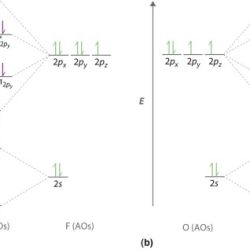 Molecular orbital diagram diatomic molecules cl2 theory orbitals bonding bond delocalized second row electron diagrams energy h2 chemistry homonuclear level