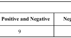 Student exploration: ph analysis: quad color indicator