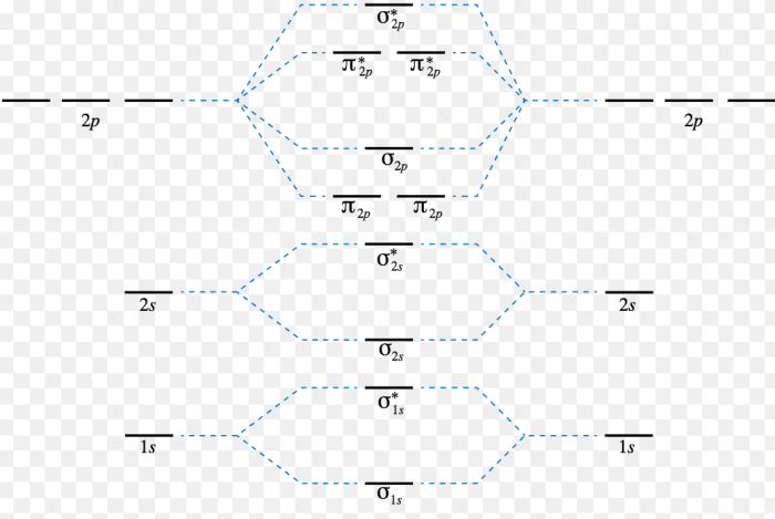 Electrical bonding molecular level quick check