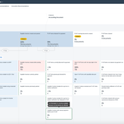 Sap signavio process insights discovery edition