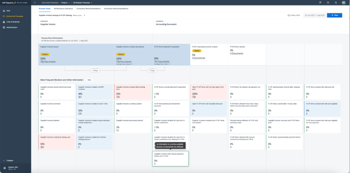 Sap signavio process insights discovery edition