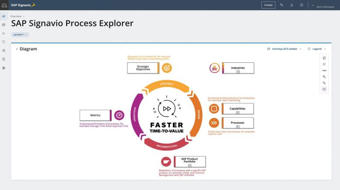 Sap signavio process insights discovery edition