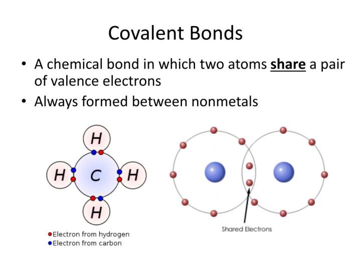 Potential energy two bond atoms covalent hydrogen bonding chemistry diagram between ionic chemical versus lewis structures distance represent internuclear interaction