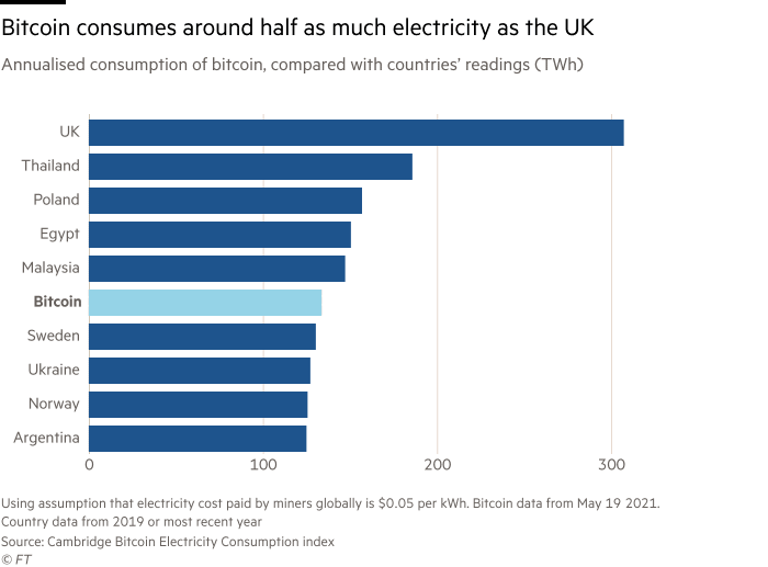 Electricity average residential use energy eia years summer expects lowest five consumption administration information april