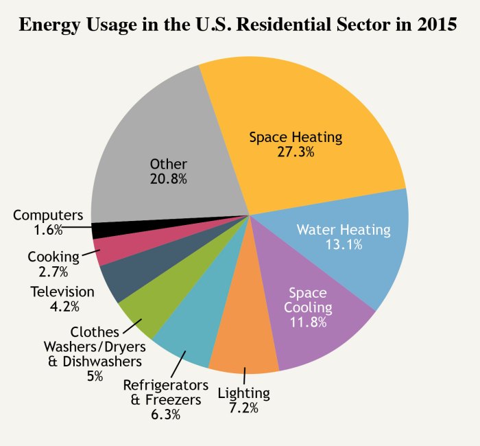 How much energy does dr tinker use per year